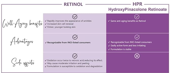 VivienneHu Hyaluronic Acid Serum Capsules, Hydrating Serum for Face with Retinol, Intense Hydration & Skin Plumping, Daily Facial Hydration Serum, Face Plumping Serum - 30 Capsules