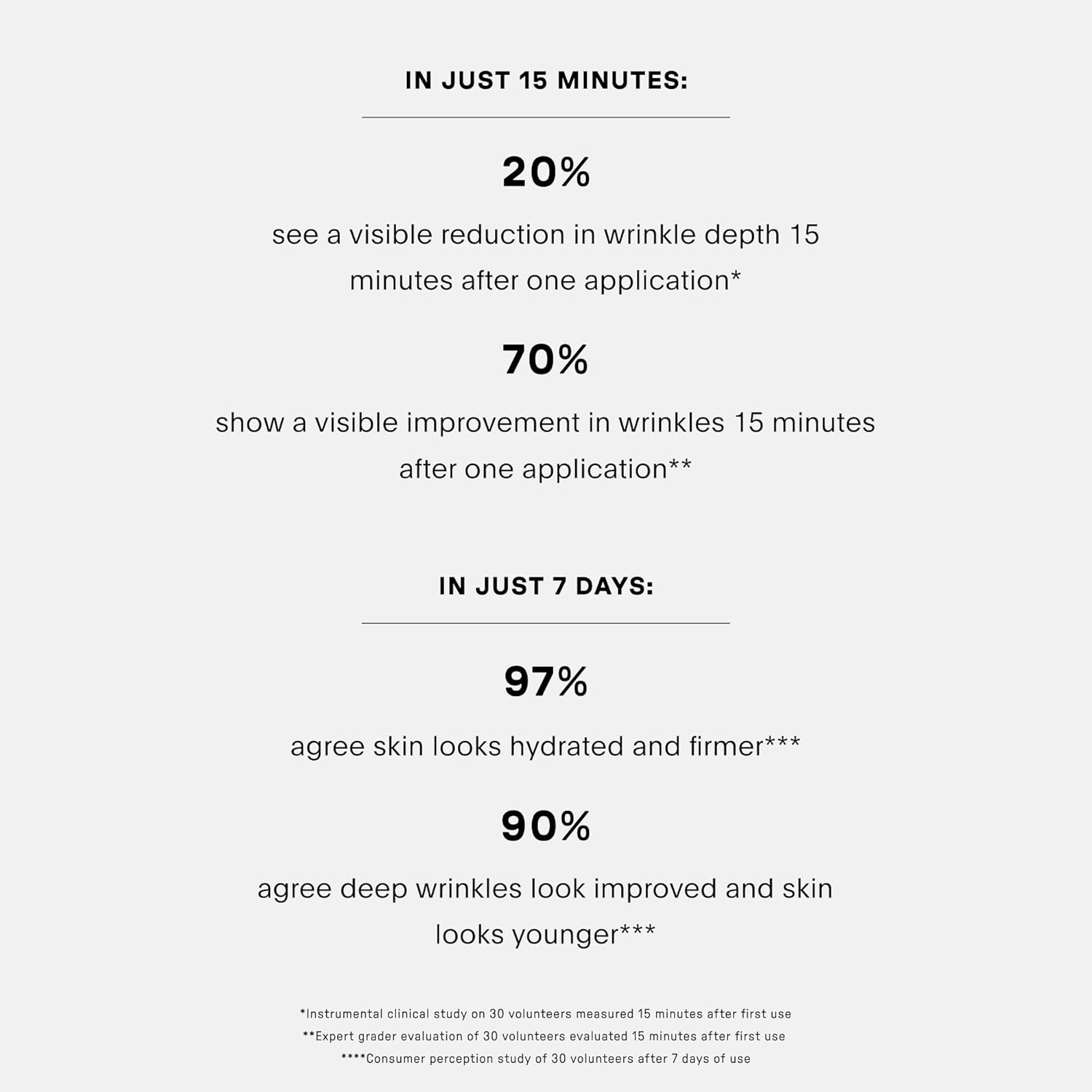 U Beauty The SMOOTH Dynamic Wrinkle Defense Serum - Multi-Peptide Complex, Copper Peptides, Retinol, Centella Exosomes, Vegan Silk Protein for Visible Wrinkle Reduction, Firming & Hydration 5ml