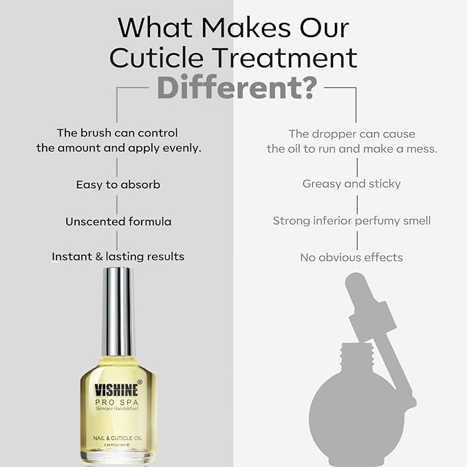 Vishine Cuticle Gel for Nails, 2pcs 16ml Cuticle Care Strengthener Oil, Repair for Damaged Nails, Moisturizing to Promote Nail Growth