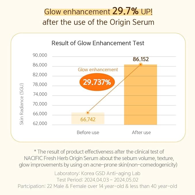Nacific x Stray Kids Fresh Herb Origin Serum With 2 pcs Photocards (random) by KOSBEAUTY