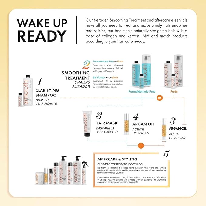 Keragen - Mask for Dry Damaged Hair, 8 Oz - Deep Moisturizing Conditioning Treatment, Repairs and Restore, Frizz-Free Infused with Keratin, Panthenol, Collagen, Jojoba Oil