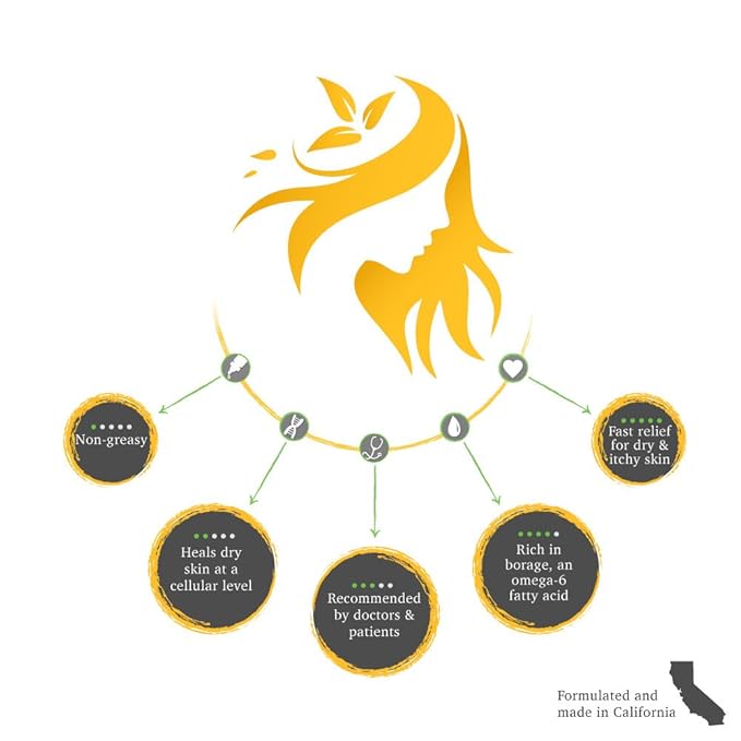 ShiKai Hand & Body Lotion (Cucumber Melon, 8oz) | Daily Moisturizing Skincare for Dry and Cracked Hands | With Aloe Vera & Vitamin E