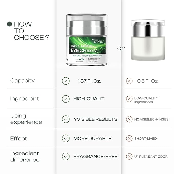 Eye Cream for Dark Circles: Caffeine Eye Cream with Hyaluronic Acid Vitamin E collagen For anti-aging dark circles eye bags puffiness Eye Lift Treatment For Men Women Day and Night 1.87oz