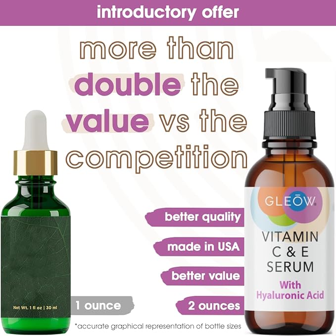 Retinol Serum for Face, Vitamin C with Hyaluronic Acid Face Serum for Women and Men, Glow Skin Care Set Total Package Targets Appearance of Uneven Skin Tone and Dryness 3x2 oz