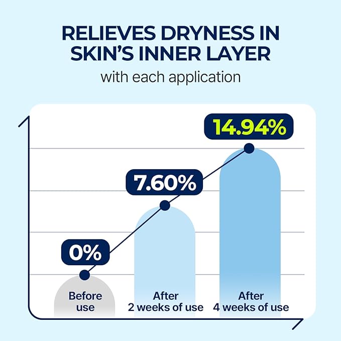 Torriden DIVE IN Serum 1.69 fl oz + refill pouch 1.69 fl oz | Deep Hydration to Get Glow Skin | Hyaluronic Acid, Panthenol, Allantoin | Korean Facial Serum