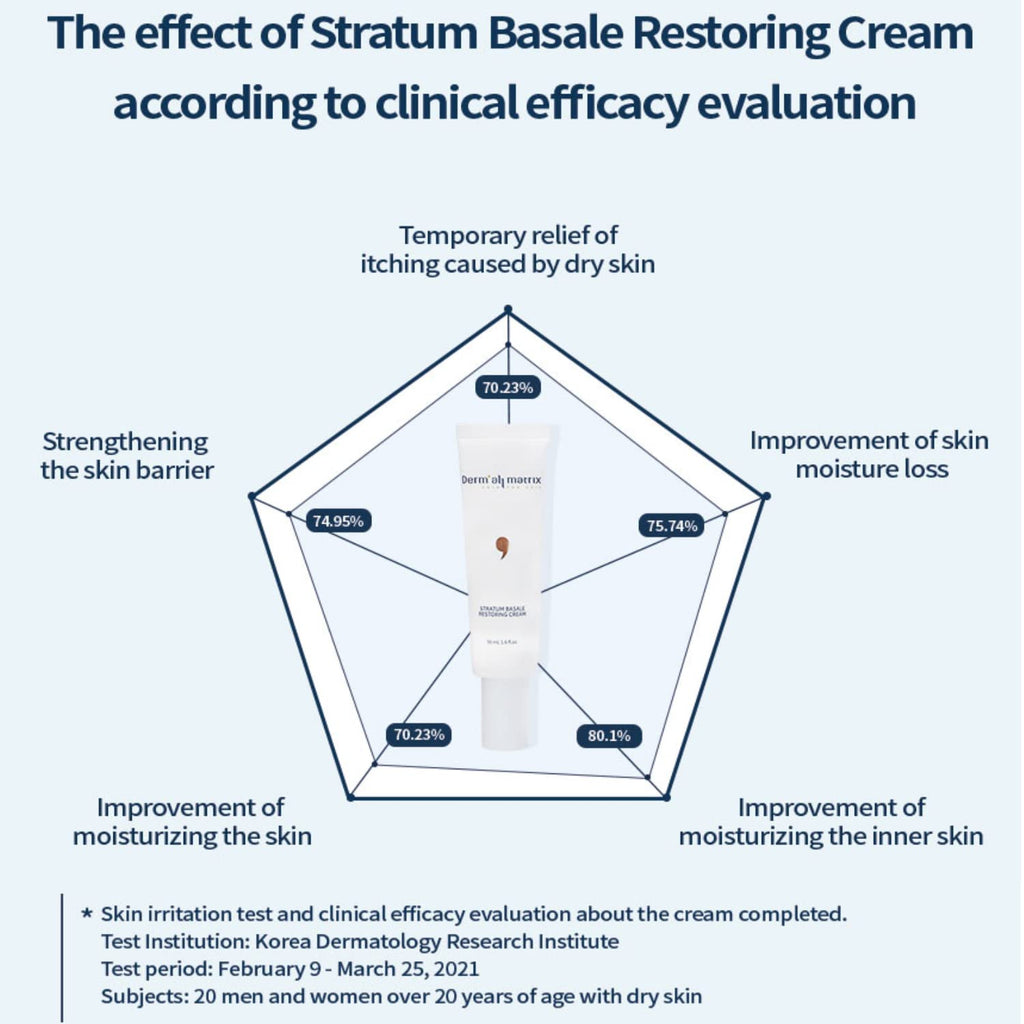 [DERM·ALL MATRIX] Stratum Basale Restoring Cream | Strengthening the skin barrier | a genuine moisturizing care | quick, gentle, and deep moisturizing (1.69 fl.oz)