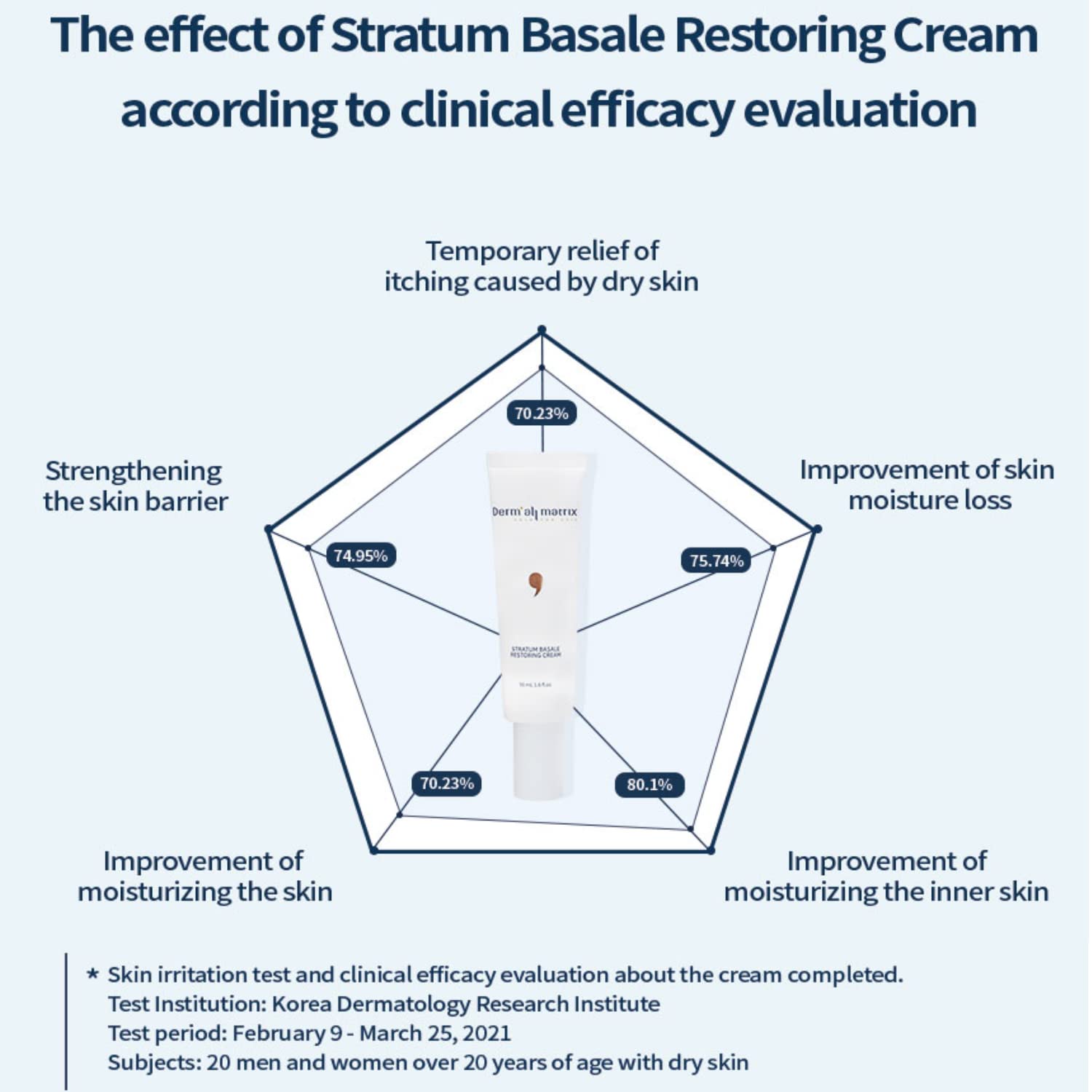 [DERM·ALL MATRIX] Stratum Basale Restoring Cream | Strengthening the skin barrier | a genuine moisturizing care | quick, gentle, and deep moisturizing (1.69 fl.oz)