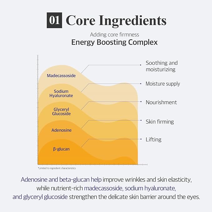B-Glucan Deep Firming Eye Mask 60 Pieces (30pairs) - Mushroom Eye Patch, Soft Bamboo Sheet Mask, Skin Firming & Revitalizing, Madecassoside, Green Tea Leaf Extract, Beta Glucan, Witch Hazel Extract