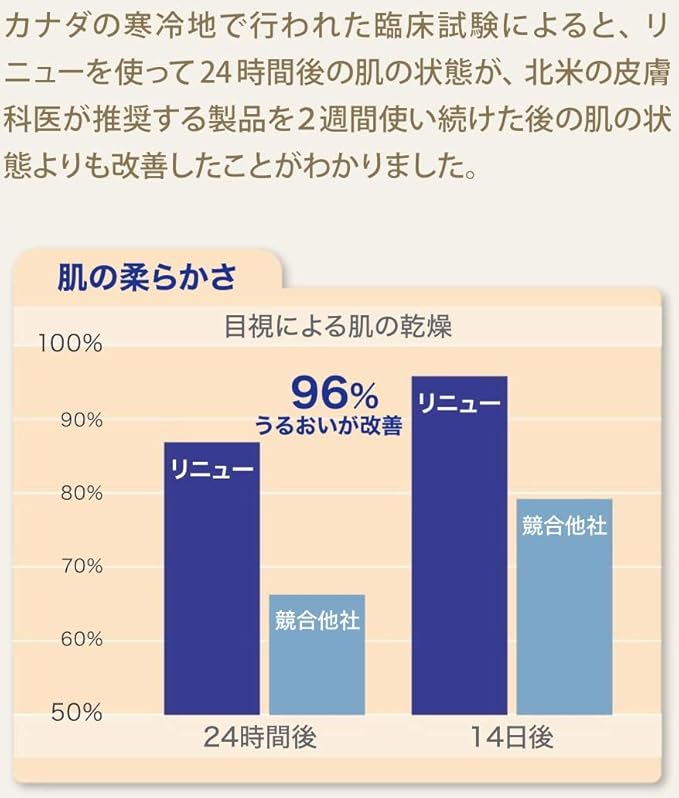 Renew Intensive Skin Therapy Pure Lavender