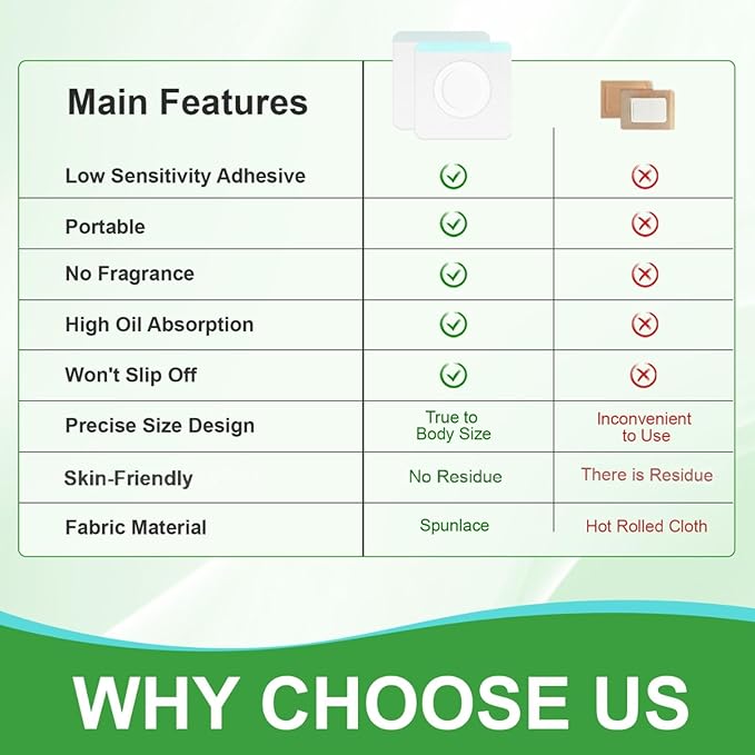 100 PCS Empty Disposable Castor Oil Patches, Upgraded Leak-Proof Self-Adhesive Castor Oil Belly Button Patch, Portable, Suitable for People of All Ages (Oil-Free)