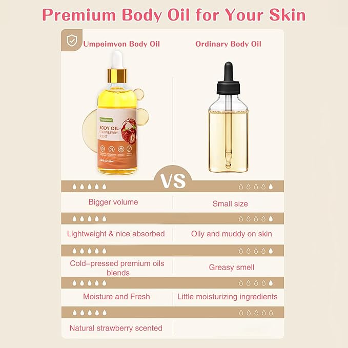 2 Pack 3.38 fl.oz Strawberry Body Oil after Shower, Vitamin C & E Gua Sha Body Oils Scented Body Oils for Women, Dry Body Oil Juice for Skin