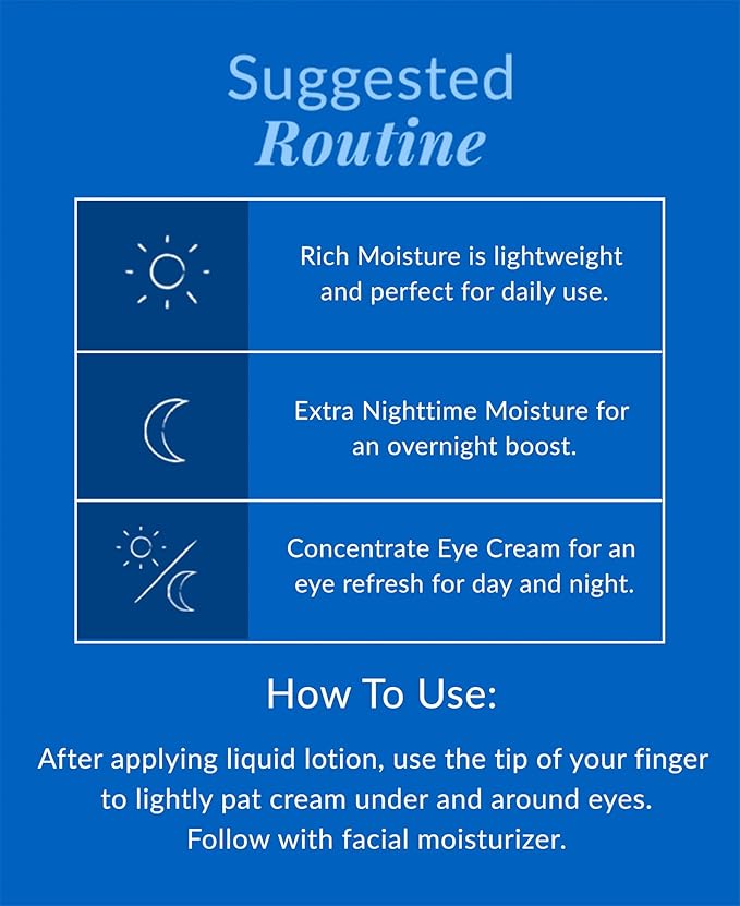 DHC Concentrated Eye Cream 0.7 oz. Net wt