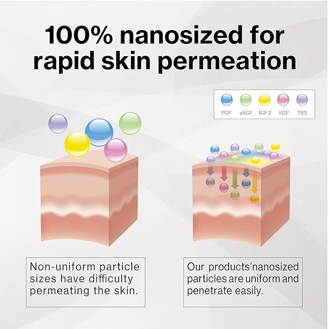 Japanese Placen Liposomal 100% Concentrated Serum, EGF, FGF, HUMANANO", Paraben Free, Alcohol Free, Mineral Oil Free, Cruelty Free (1.01 fl oz) (1.0 fl oz)