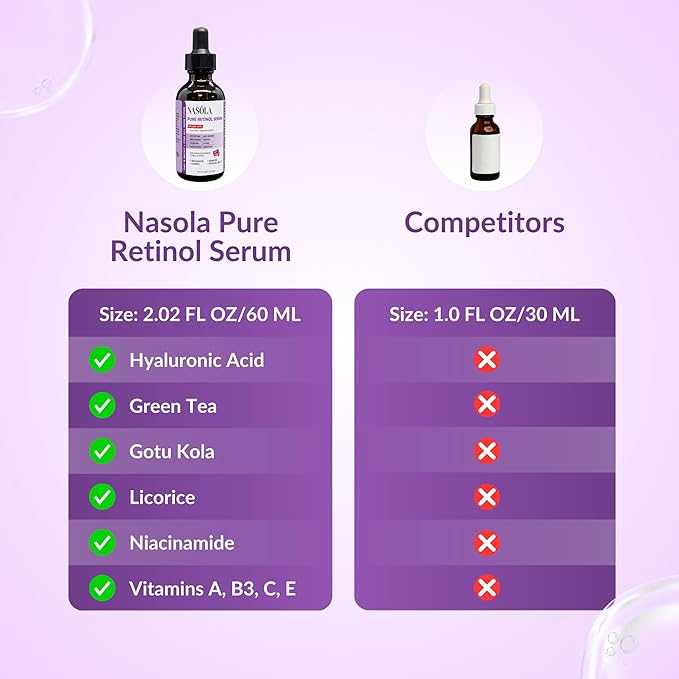 Pure Firming Retinol Serum with Hydrating Hyaluronic Acid & Gotu Kola for Wrinkles and Dark Spots, Renew and Reset Nighttime Facial Serum for a smoother, more radiant complexion, 2.02 Fl Oz