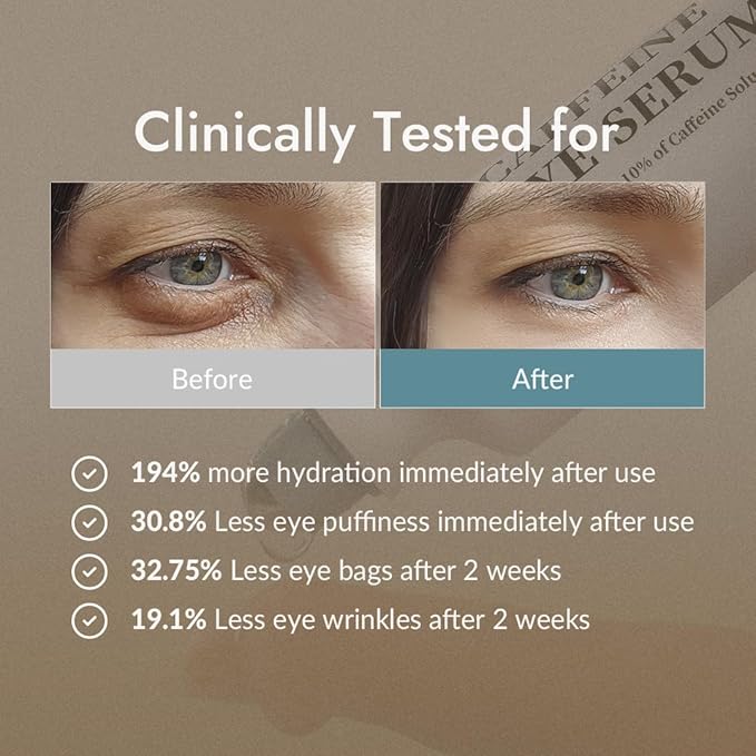 Hydro Boost Caffeine Eye Serum (0.33 fl.oz./10ml) With 10% Caffeine Solution Niacinamide & Hexapeptide-8 Depuff Elasticity Dark Circle Treatment