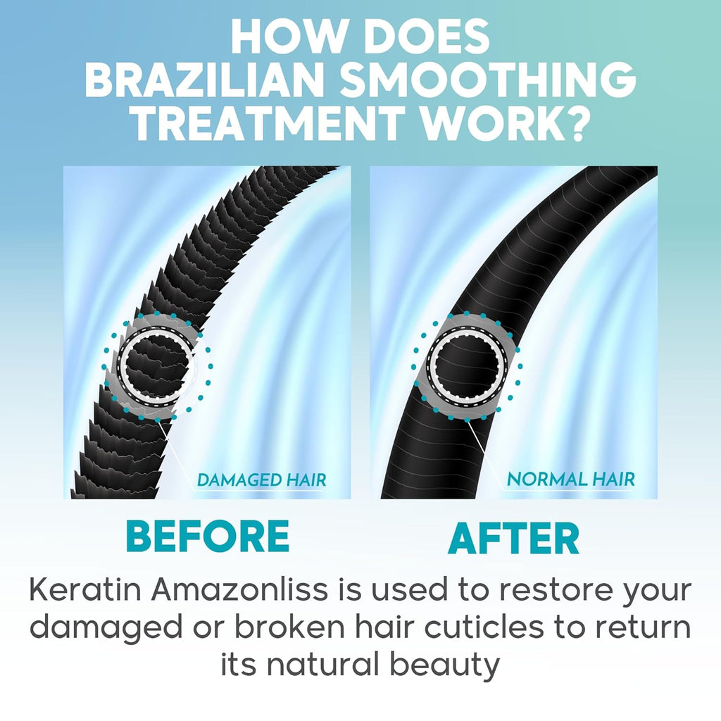 Amazonliss Keratin Hair Treatment Set 8.45 Fl Oz - Natural Ingredients ACAI, Smooths, Softens, Moisturizes, Adds Shine, Reduces Frizz. Ideal for Dry and Damaged Frizzy Hair.