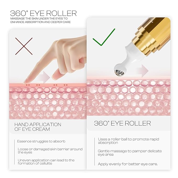 6% Caffeine Eye Cream: Dark Circle Remover Hydrating Anti-Wrinkle Eye Care Cream for Women 20ml 0.68fl.oz