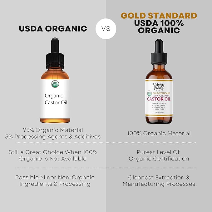 100% Organic Castor Oil - Gold Standard 100% Pure Certified USDA Organic in Glass Bottle & Glass Dropper, Cold Pressed & Hexane-Free, For Lashes, Brows, Hair, Skin & Wellness Packs -2oz