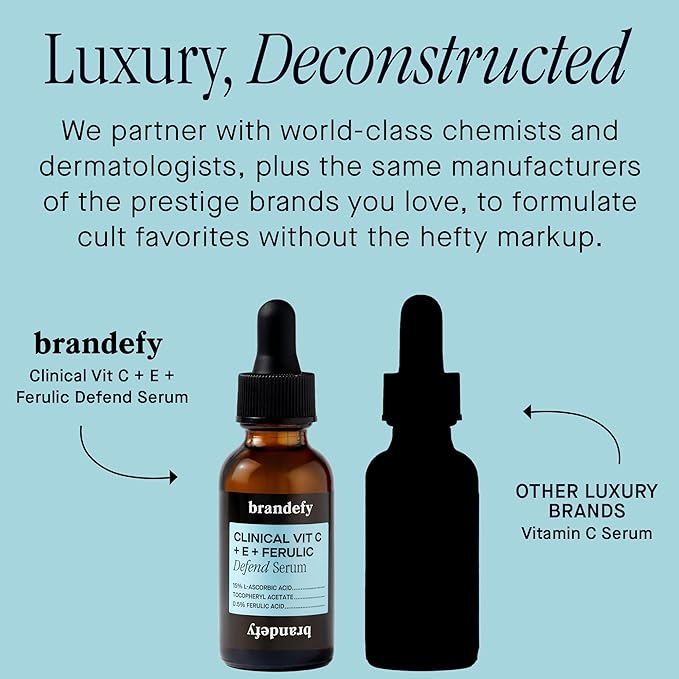 Brandefy Vitamin C Face Serum & No Needles Niacinamide Serum Duo - 15% L. Ascorbic Acid, 0.5% Ferulic Acid + Vitamin E & Hyaluronic Acid - Skin Brightening Serum, Anti-Aging Dark Spot Corrector