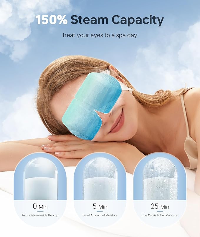 28 Pack Steam Eye Mask，Hyaluronic Acid Self Heating Warm Compress for Eyes, Heated Eye Mask for Fast Relief of Dry Eyes, Moisturizing & Highly Effective Steam Eye Mask
