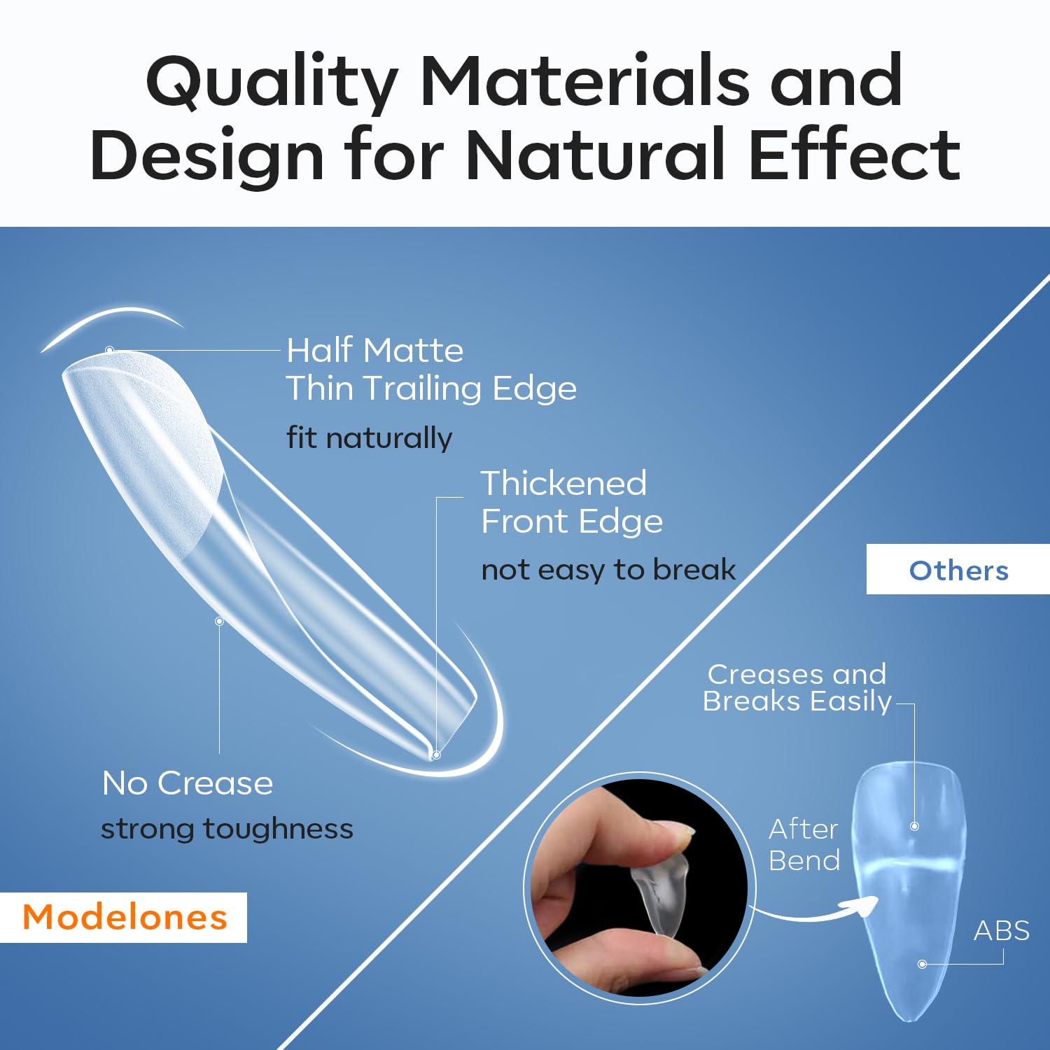 modelones Medium Coffin Nail Tips, Pre-shaped Soft Gel Tips Fake Nails False Acrylic Clear Full Cover Press on Extension Kit Gel Manicure DIY at Home 216PCS 12Sizes