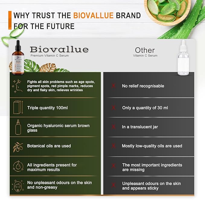 PREMIUM HYALURONIC SERUM 100ML + VITAMIN A + VITAMIN C + VITAMIN E - ALOE VERA - JOJOBA OIL + ROSE HIP OIL WITH ORGANIC INGREDIENTS.