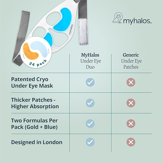 MyHalos Patented Eye Ice Pack for Puffy Eyes Set - Under Eye Masks for Dark Circles and Puffiness- 24 Eye Patches for Wrinkles - Under Eye Ice Pack With Under Eye Patches - Cold Eye Mask for Puffiness