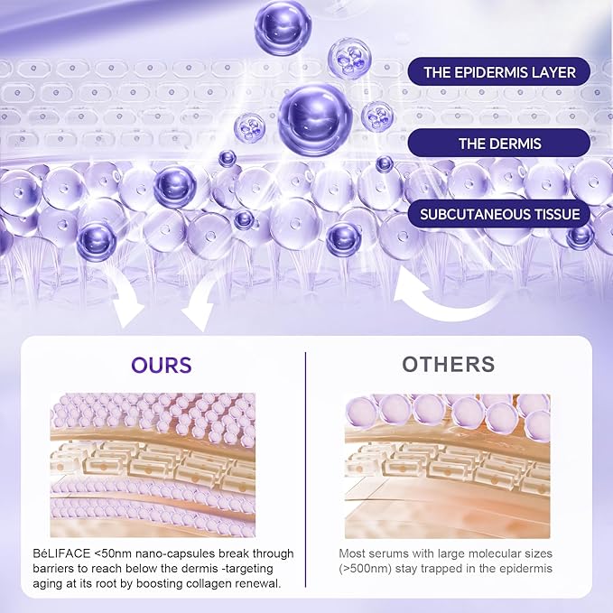 Peptides Serum for Face with Hyaluronic Acid for Fine Lines and Wrinkles, Collagen Boosting Hydrating Face Serum, Anti-aging for All Skin Types, Fragrance Free, 1.35 Fl. Oz