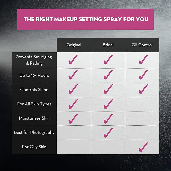 Skindinavia The Makeup Finishing Spray, Oil Control Makeup Setting Spray, All-Day Wear, Long-Lasting Up to 16+ Hours, Heat-Resistant & Waterproof, Fine Mist, 2.0 Oz