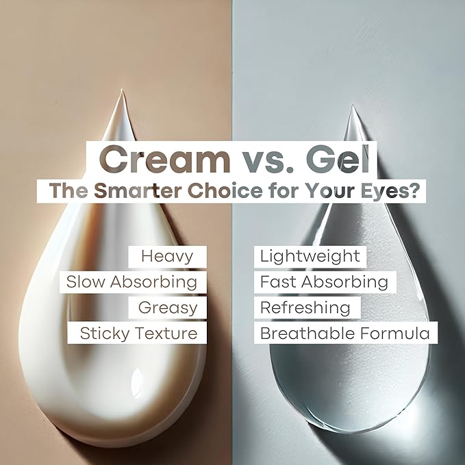 Under Eye Gel with Peptides, Niacinamide, Vitamin E, Targets the Appearance of Eye Bags & Visibly Reduces Dark Circles, Refreshes Tired look, Antiaging, Fast-Absorbing, Airless 0.5 fl oz