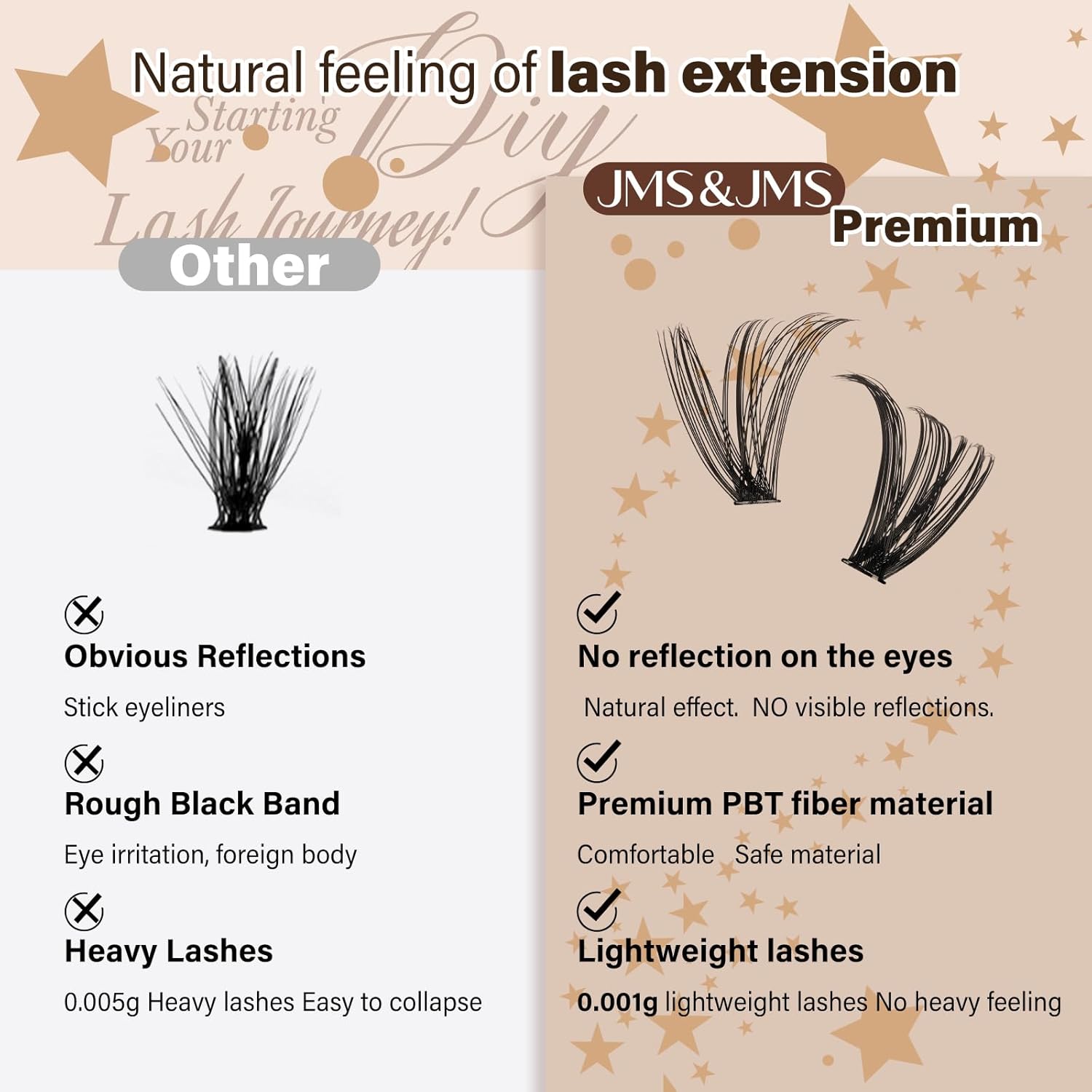 DIY Lash Extension Kit Lash Clusters Kit 40D+50D D Curl Individual Lashes Eyelash Extension Kit 280 pcs Thin Band Cluster Lashes Lash Bond and Seal Tweezers Easy to apply