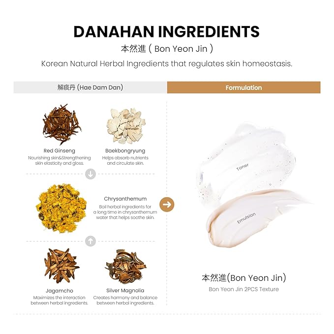 Bon Yoen Jin Skin Care 2pcs Special Set Toner 5.4 fl oz(160ml) x 2ea, Emulsion 5.4 fl oz(160ml) | Anti-Wrinkle, Moisturizing, Hydrating, Soothing, Korean Skin Care, Korean Skin Care Set