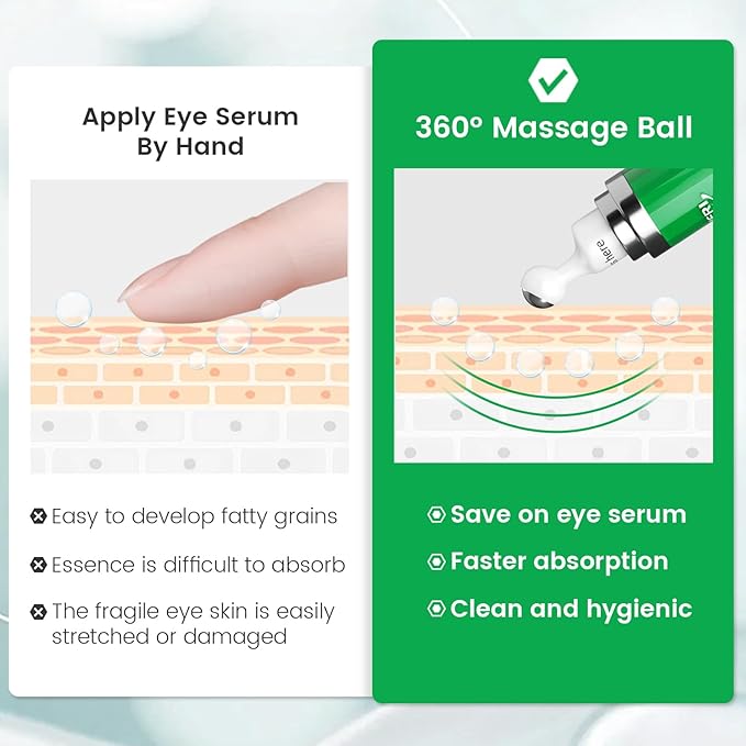 BAOVERI 5% Caffeine Eye Serum. Caffeine Eye Cream with 360° Massage Ball Reduce Wrinkles and Fine Lines, Bags under eyes