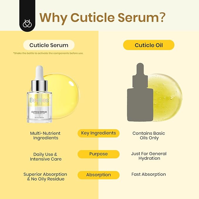 Beetles 20ml Cuticle Oil Nail Oil Care for Nail, Hydrating Oil For Repaired Cuticles, Remedy For Damaged Skin & Thin Nails Vitamin E, Rice Bran & Sweet Almond Oils Softener Nail Repair Gift for Her