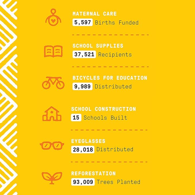 Alaffia Coconut & Coffee Berry Purely Coconut Value Set: Body Wash & Body Lotion, 32 Fl Oz each