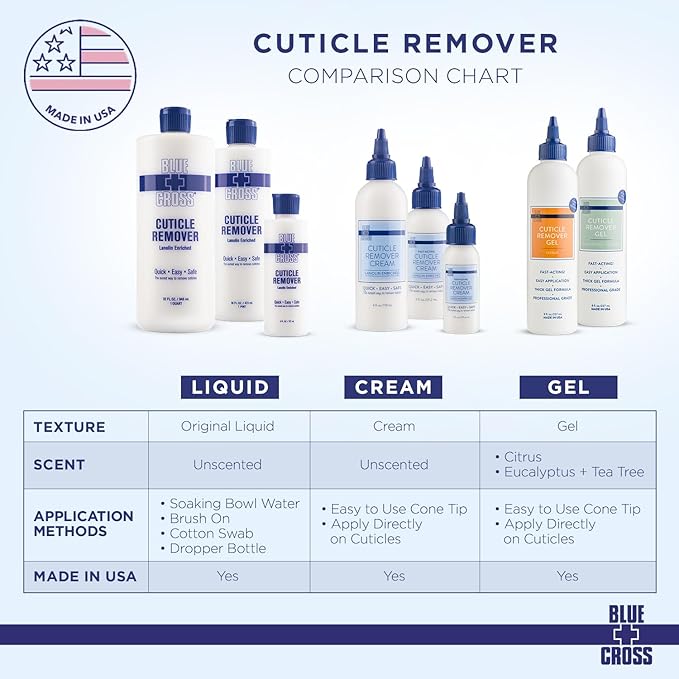 Blue Cross Cuticle Remover Liquid Gel, Cuticle Softener for Nails, Hydrating, Moisturizing, Professional Nail Care for Brittle Hang Nails, Dry Cuticles, Made in USA, 8oz, Citrus