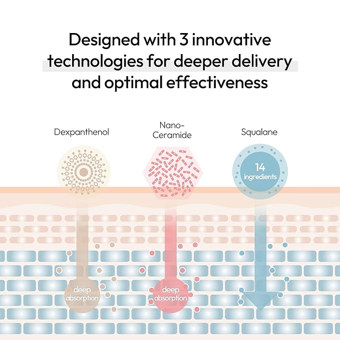 5% Panthenol Barrier Boost Serum – Hydrating & Soothing Korean Skincare with 4% Niacinamide, Madecassoside, 5 Ceramides & Mineral Water for a Stronger Skin Barrier (1.01 fl oz)