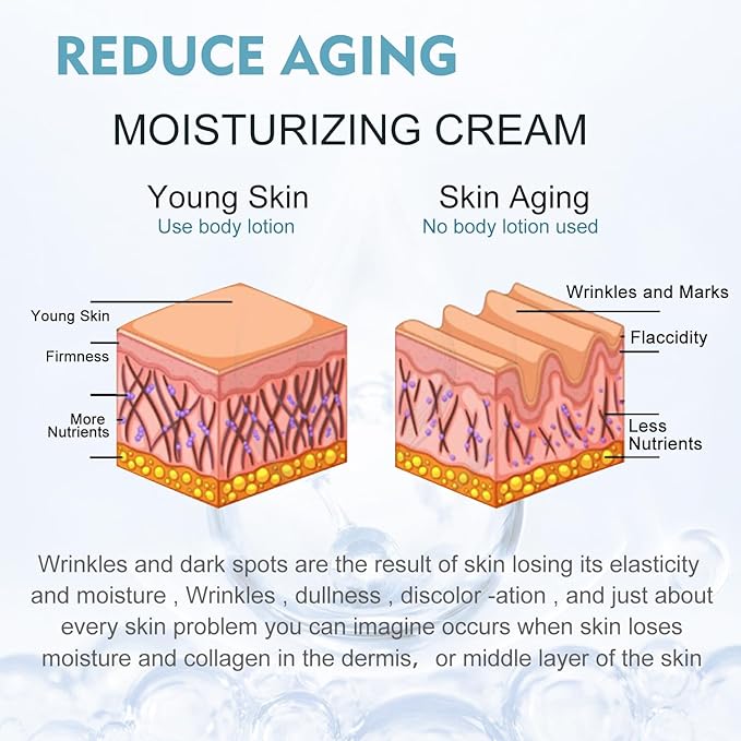 Patented Exclusive Smooth Body Butter, Body Butter Anti Aging Moisturizer, Moisturizer for A Firm & Smooth Appearance, Body Butter, Women's Body Moisturizing Lotion (2 pcs)