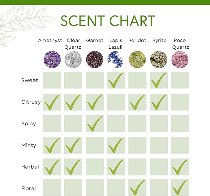 Honeybee Gardens Crystal Infused Body Oil Rollerball, Clear Quartz, Organic, Moisturizing, Non-Greasy, for All Skin Types, 2 Fl Oz