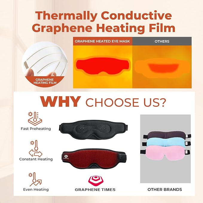 Cordless Heated Eye Mask, Dry Eye Mask, Type-C Eye Heating Pad, Portable Eye Warm Compress with 720mAh Battery Relieve for Dry Eyes, Stye