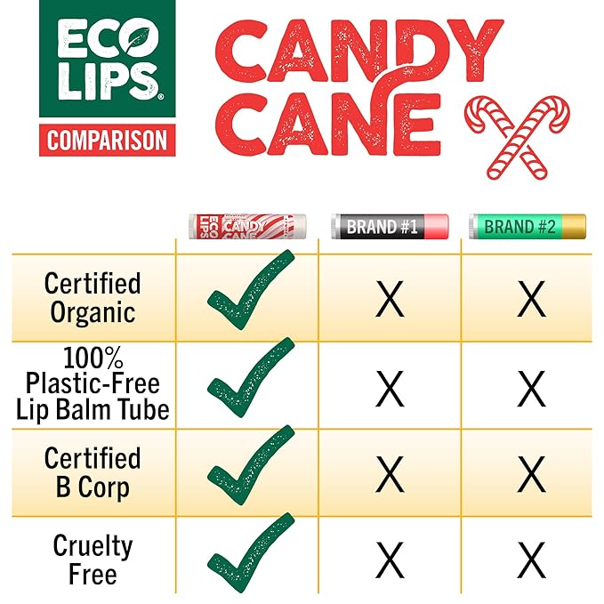 Eco Lips Organic Candy Cane Moisturizing Lip Balm - Organic Coconut Oil and Cocoa Butter - Soothe, Moisturize Dry, Cracked and Chapped Lips - 100% Plastic-Free Plant Pod Packaging - Made in USA