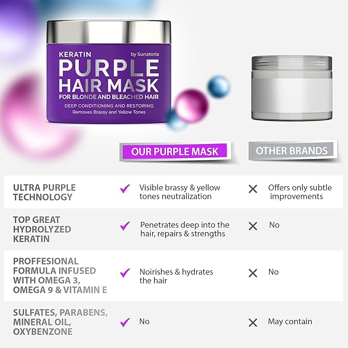 Sunatoria New Keratin Purple Hair Mask- Blonde Hair Purple Toner - Repair & Nourishment Treatment For Bleached, Brassy Hair - Blue Hair Mask, No Yellow Tones - Deep Conditioner For Color Treated Locks