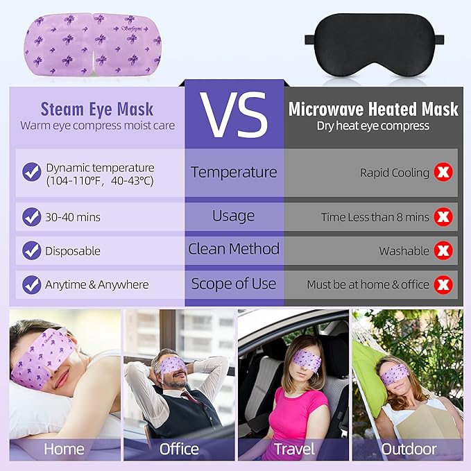 Serfeymi 22 Packs Steam Eye Mask-Disposable Cornea Care Rest Self Heating Eye Mask,Warm Eye Compresses for Dry Eyes,Sleep,Spa,Travel Essentials & Relaxation Gifts,Stocking Stuffers-Lavender