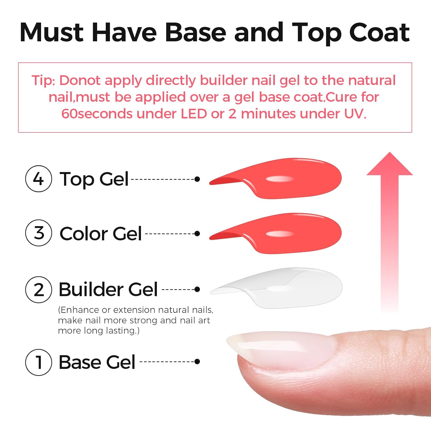 Builder Gel for Nails, 60g Glitter Pink Hard Gel for Nail Extension with 10 Nail Forms, Strengthener & Thickening, UV LED Lamp Cured Sculpture, Repair Broken Nails, Salon DIY Manicure Kit