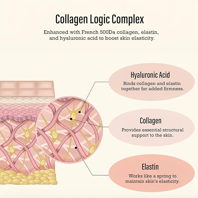 [MediAnswer] Vita Collagen Logic Ampoule, K-Beauty Advanced Firming Serum with 30% Collagen Complex & Multi-Vitamin Complex, Anti-Aging Face Serum (30ml)