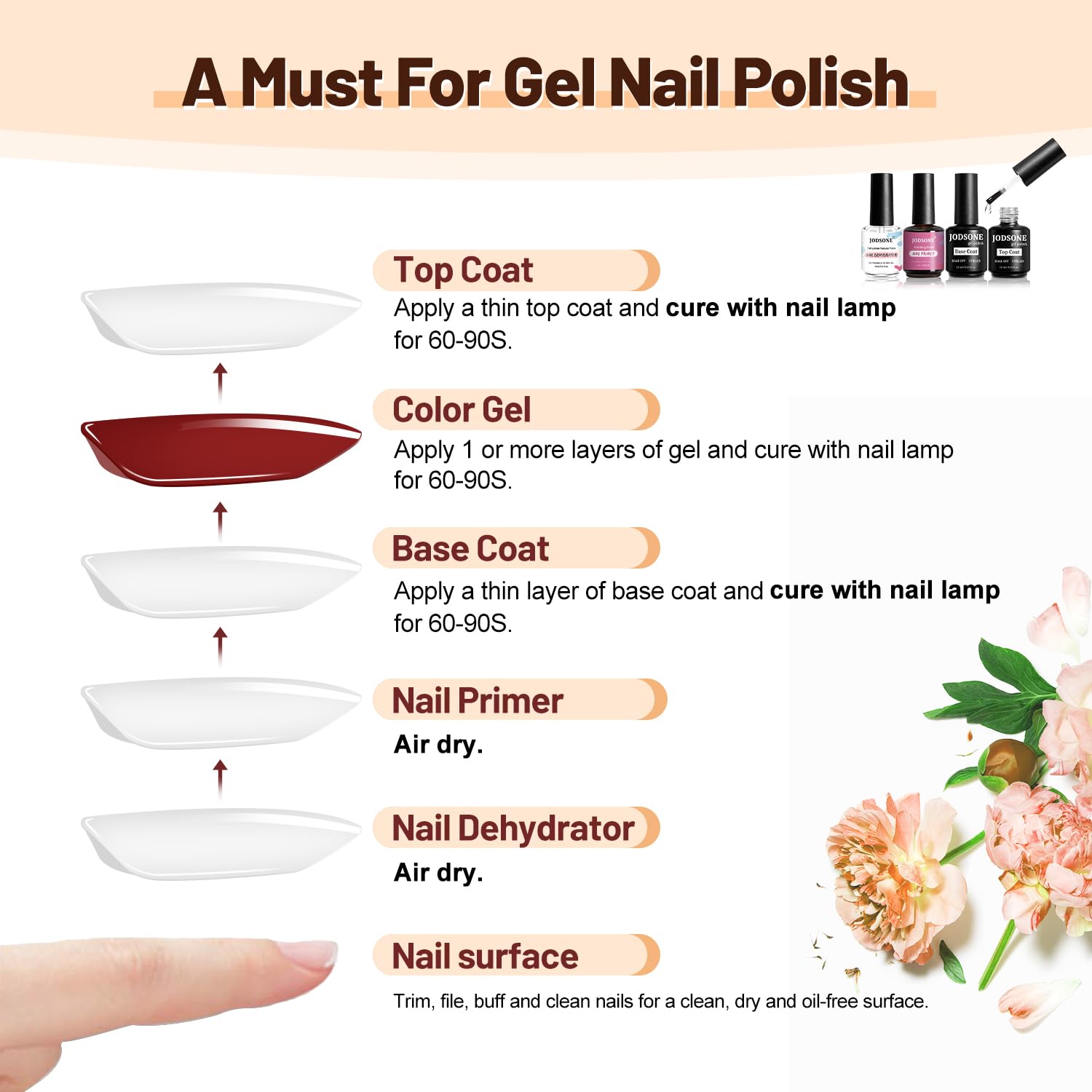 JODSONE 15ML Nail Primer Base Coat Top Coat Glossy Quick Drying Durable DIY Nail Art Design Long Lasting Gift