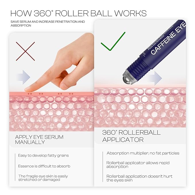 Eye Bags Treatment for Men: Depuffing and Firming - Hydrates and Nourishes The Delicate Eye Area for Daily Use by Men 15ml