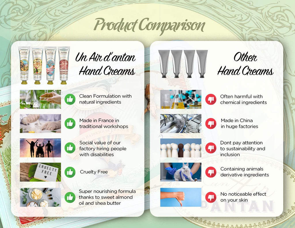 Un Air d'Antan French Nails & Hand Cream Gift Set 5 Pc Lotion Gift Set for Women - Lotion Sets For Women Gift: Hand Cream Set With Shea Butter - Almond, Verbena, Floral, Rose, Almond, Cherry Blossom