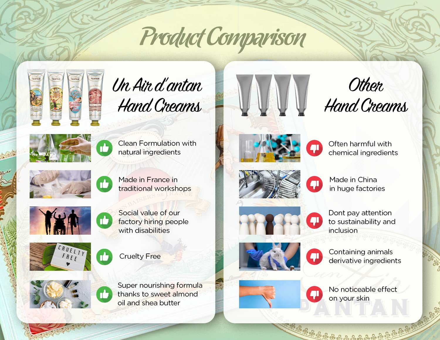 Un Air d'Antan French Nails & Hand Cream Gift Set 5 Pc Lotion Gift Set for Women - Lotion Sets For Women Gift: Hand Cream Set With Shea Butter - Almond, Verbena, Floral, Rose, Almond, Cherry Blossom