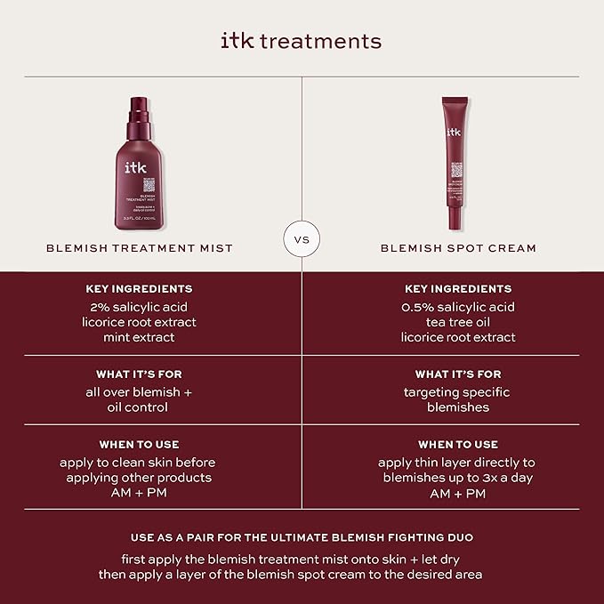 ITK Skincare 2% Salicylic Acid Spray for Face & Body Acne - Blemish-Fighting Treatment for Body Acne, Bacne, Blackheads, Pimples & Blemishes - BHA Blemish Facial Mist Post Workout - 3.3oz Spray Bottle